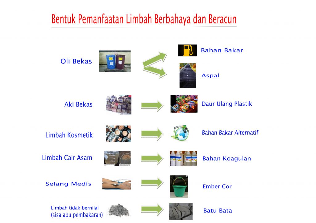 jasa konsultan investasi 2.